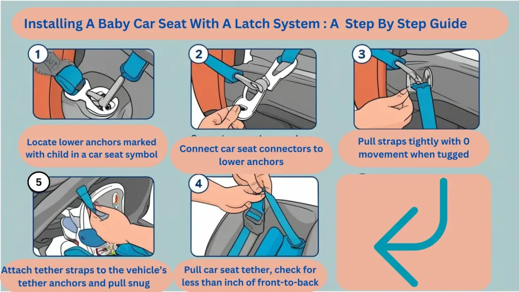 Illustrated guide showing step-by-step installation of a baby car seat using the LATCH system.