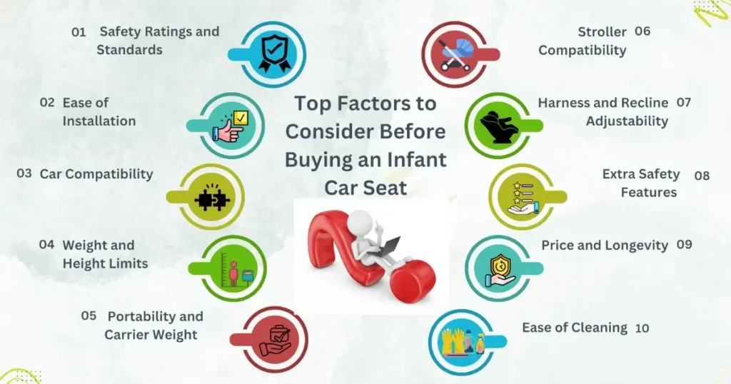 Infographic listing 10 key factors to consider before buying an infant car seat in 2025