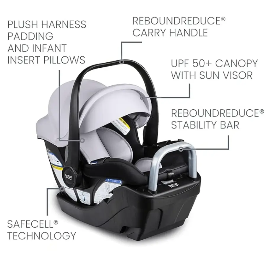 Labeled diagram of Britax Willow S infant car seat showing key features and safety technologies.